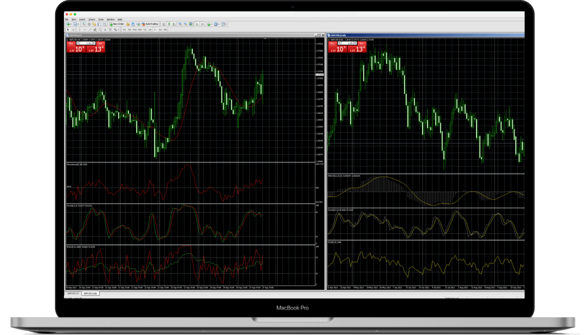 A laptop displaying various indicators on the screen, used for trading on a web platform.