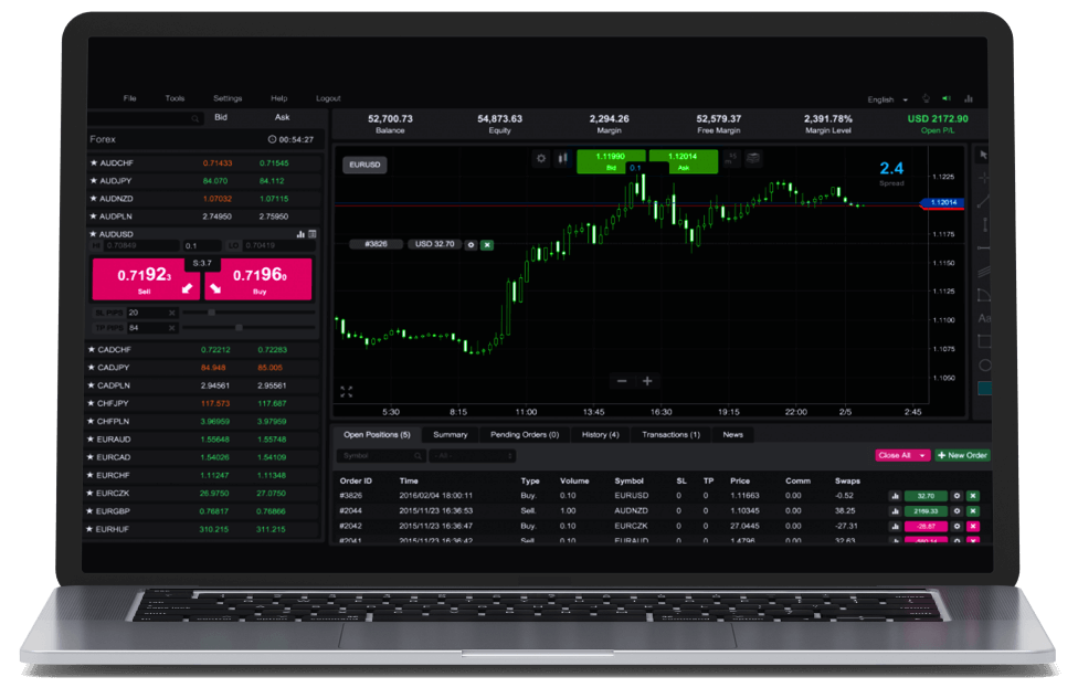 A laptop displaying a stock trading screen with various graphs and numbers.