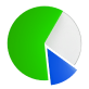 Pie chart showing distribution of data with a green circle representing one category and a blue circle representing another.