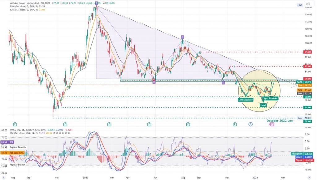 USD/USD Technical Analysis: A chart displaying the historical performance and trends of the USD against itself.